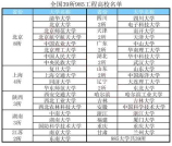 最垃圾的985,关于“最垃圾的985”高校的探讨