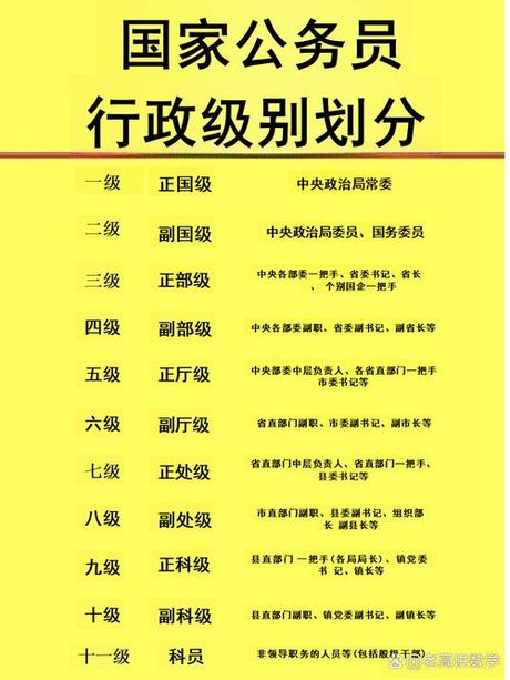 等级制是什么意思