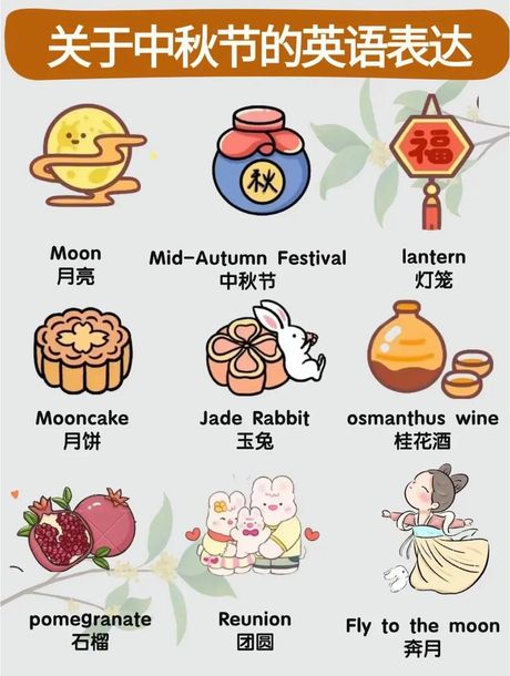 中秋节快乐：英语中的表达方式