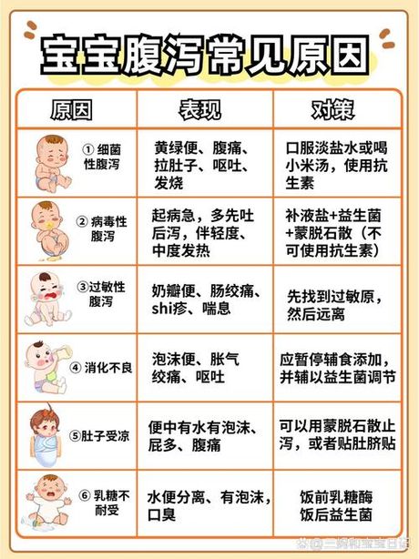 六个月宝宝拉肚子怎么办