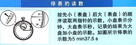 停表的读数方法