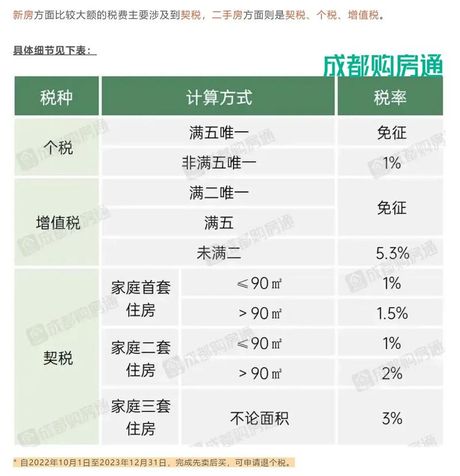 新房购买：了解您需要缴纳的税费