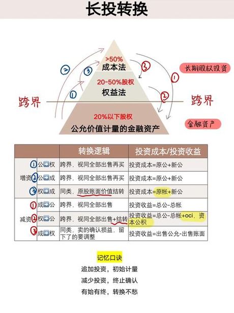 长投学堂：在线投资教育的先行者