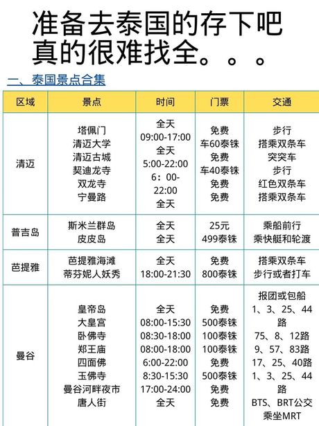 泰国旅游费用全解析