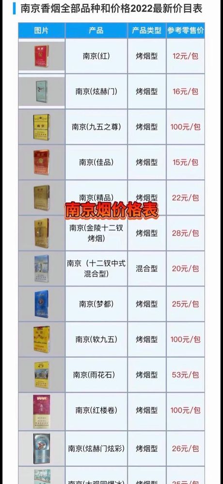 黄南京多少钱，黄南京香烟价格指南