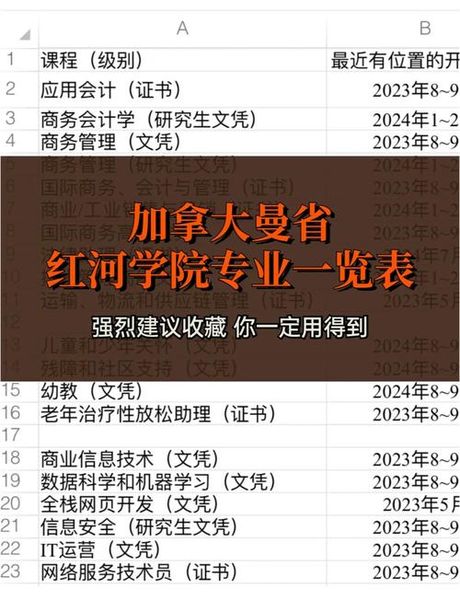 加拿大红河学院：专业与职业发展的紧密联系