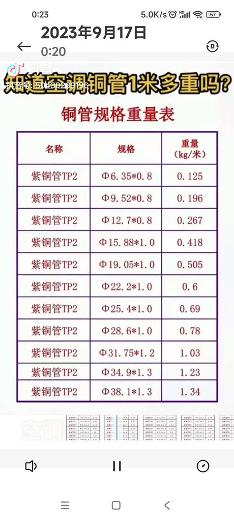 空调铜管价格揭秘