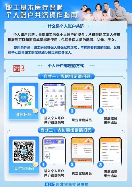 如何激活医保卡：步骤与指南
