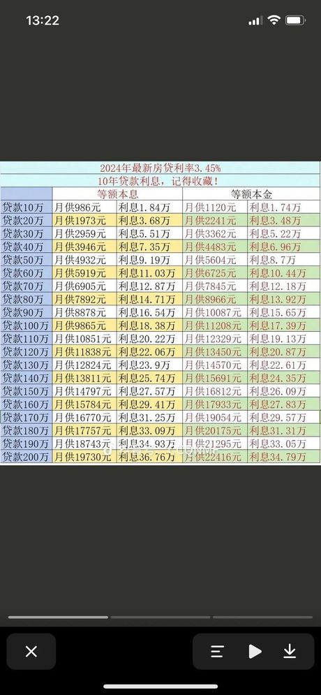 年利率的计算方法