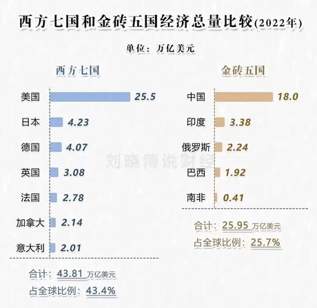 为什么叫金砖五国
