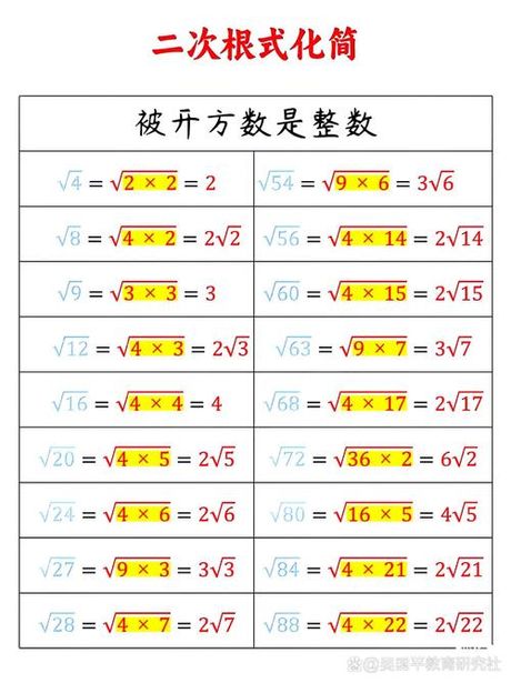 探索32的平方根：计算方法解析