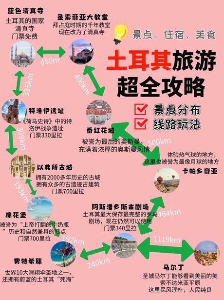 土耳其旅游费用全解析