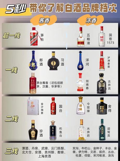 白酒十大品牌，2024年中国白酒十大品牌揭秘