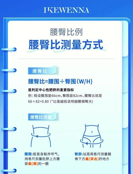 腰围测量指南：方法与重要性