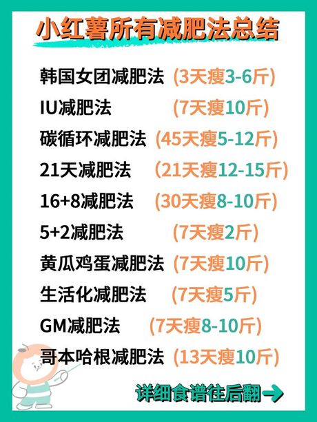 瘦身最快方法