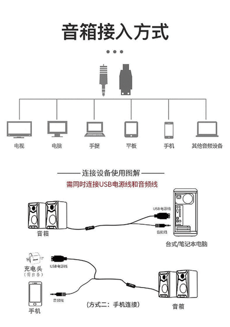 台式电脑音响线怎么接