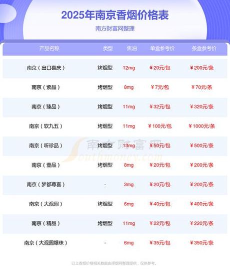 南京十二钗多少钱一包，南京十二钗香烟2025年价格百科