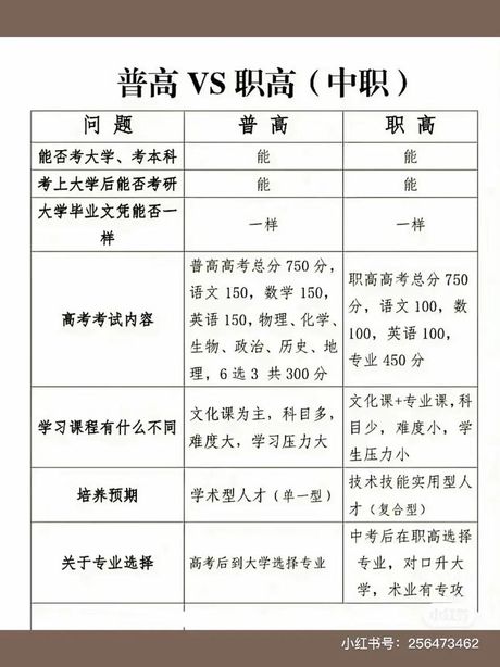 职高是什么意思？