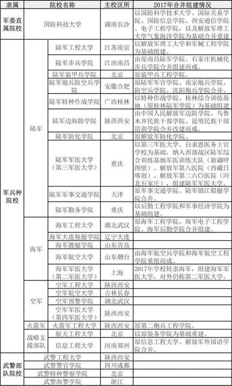 高中毕业考军校：分数要求与准备指南