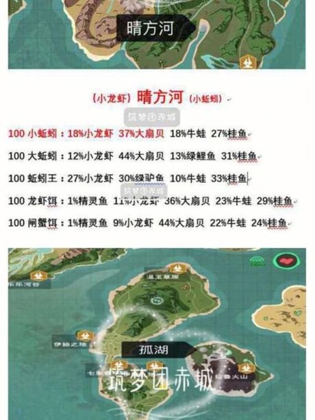 创造与魔法：如何钓鱼