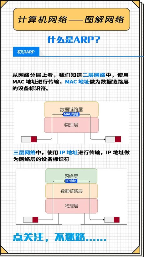 arp是什么意思，ARP是什么意思