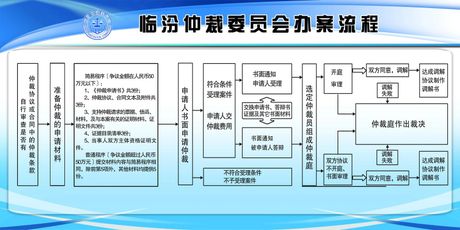 仲裁：解决争议的和平途径