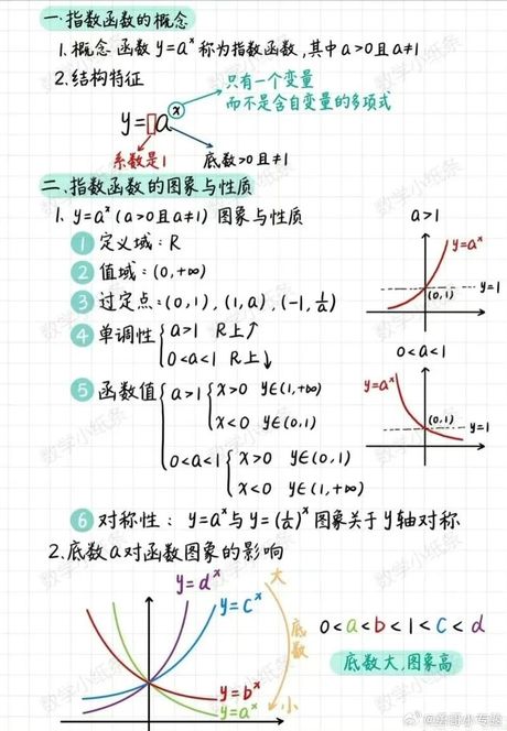 数学中的exp：探索指数函数的奥秘