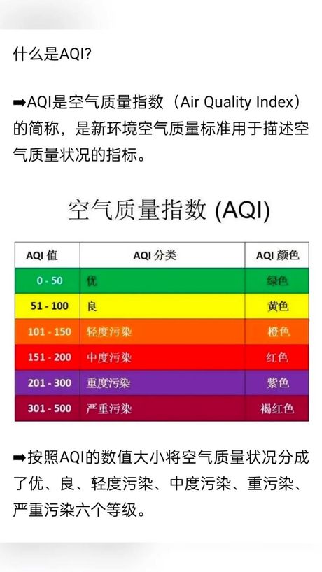 AQI是什么意思？