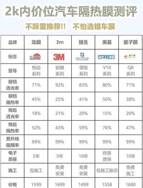 汽车镀膜一般多少钱，汽车镀膜价格指南