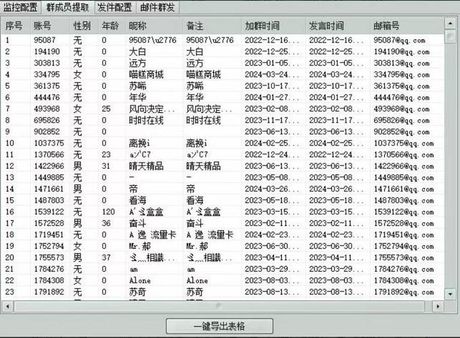 qq怎么批量发消息，批量发送QQ消息的技巧