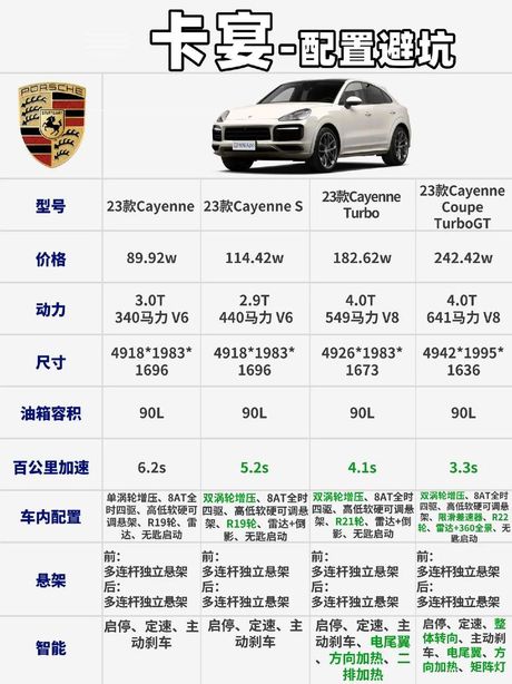 保时捷卡宴多少钱，保时捷卡宴价格概述