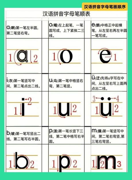 早晨拼音怎么写：揭秘汉语拼音的奥秘