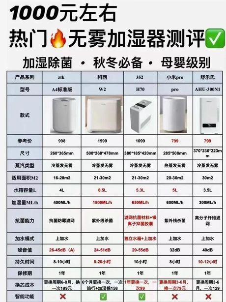 加湿器一天开多久合适