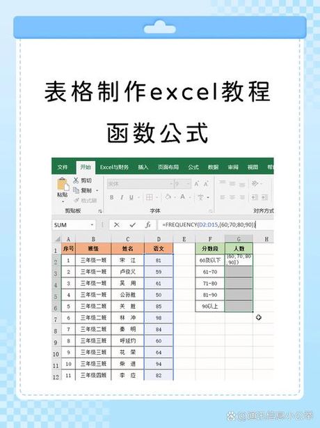 如何制作Excel汇总表：详细步骤与技巧