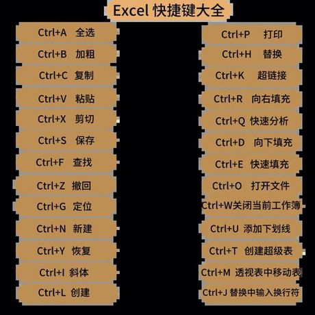 长破折号怎么打出来：快捷键与技巧