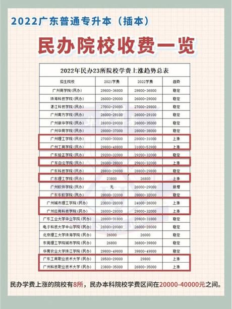 民办大学学费解析