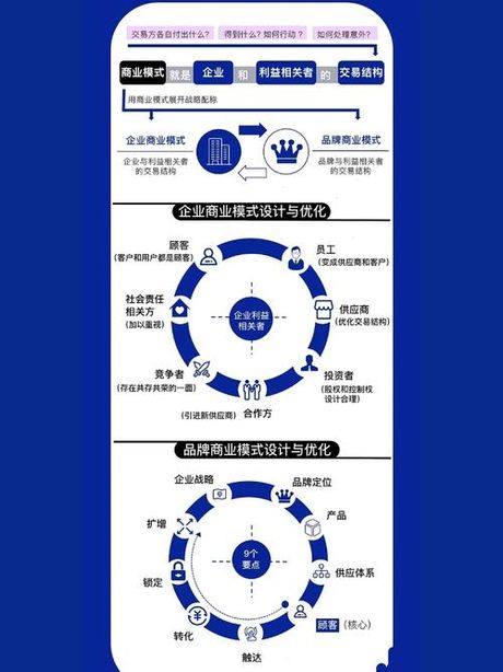 经营模式：企业成功的蓝图