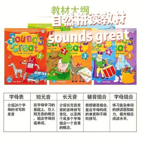 探索“Sounds”的含义