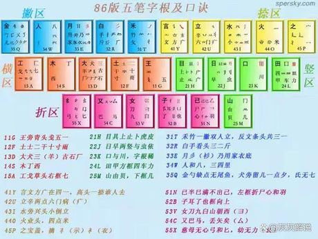 兆五笔怎么打，兆字五笔输入法全解析