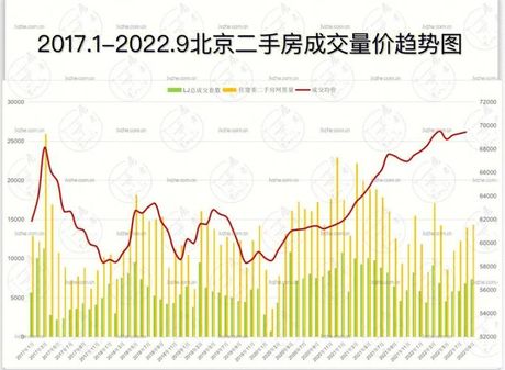 北京二环房价探秘