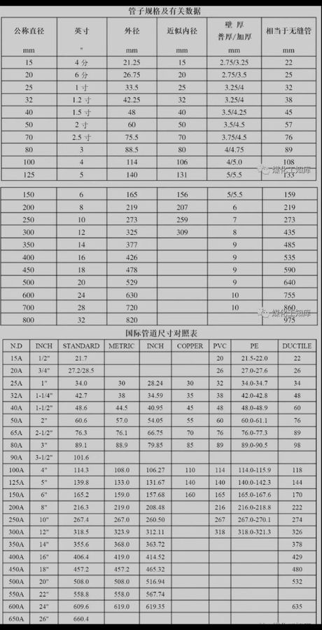 dn200的管外径是多少，DN200管道外径尺寸