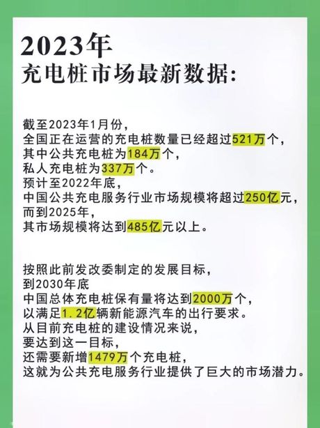 汽车充电站投资成本解析