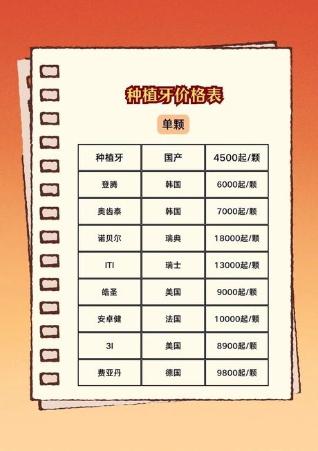 种植牙齿的费用分析