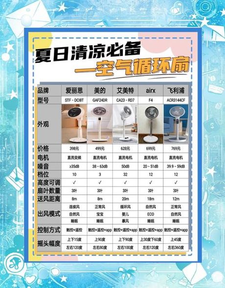 冷风扇加水详解：保持清凉的秘诀