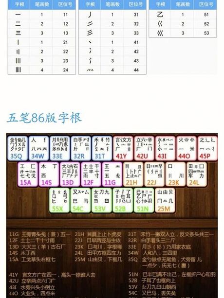 如何在五笔输入法中输入“斤”字