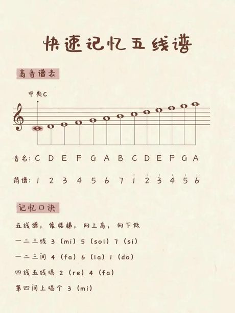 怎么唱低音