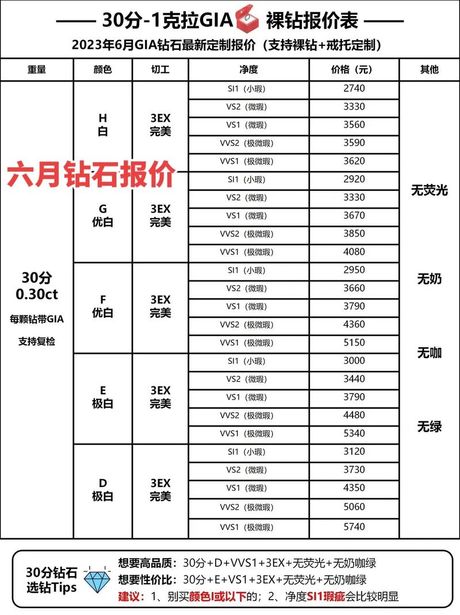 钻石的价值：一克钻石多少钱？