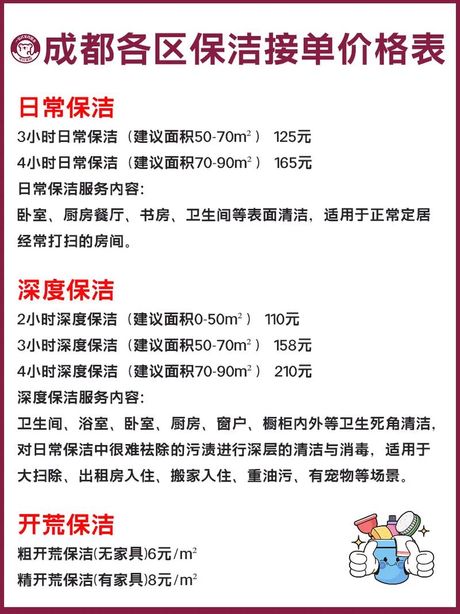 开荒保洁多少钱一平：价格因素与选择指南
