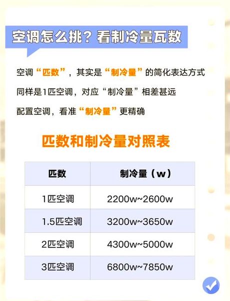 制冷量7200w什么意思，制冷量7200W的含义
