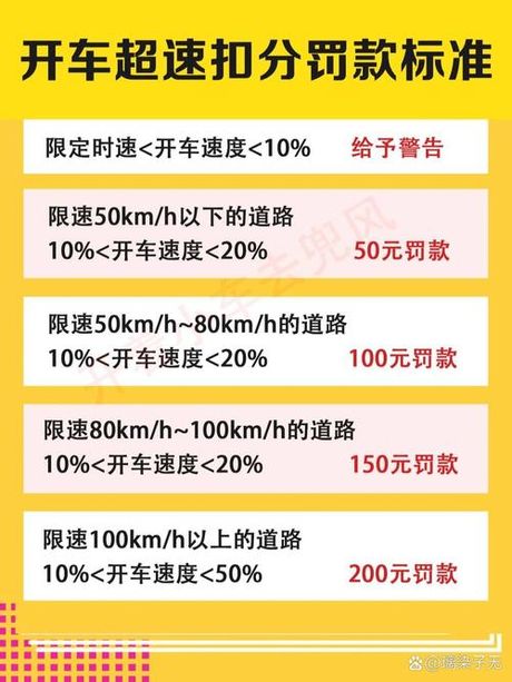 限速30开了60怎么处罚，超速行驶处罚规定
